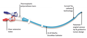 BioFlo DuraMax® Catheter - Merit Medical