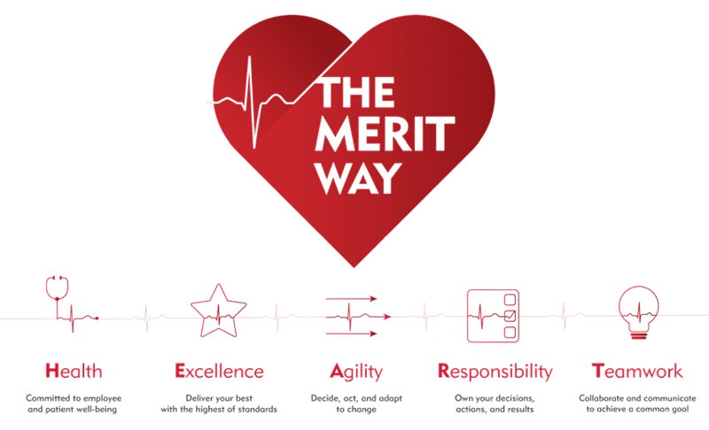 Image shows the 5 Behaviors of the Merit Way - Health, Excellence, Agility, Responsibility, and Teamwork